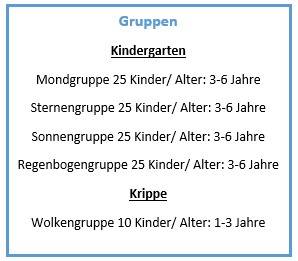 Quelle: Kindergarten St. Mauritius